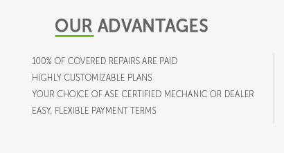 fidelity car warranty prices